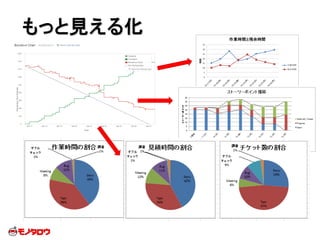もっと見える化
 