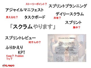 「スクラムやります」
アジャイルマニフェスト
タスクボード
デイリースクラム
スプリントプランニング
ふりかえり
KPT
スプリントレビュー
スプリント
何すんの？
見える化？
集中？
Keep？ Problem
Try？
ストーリーポイント？
共有？
 