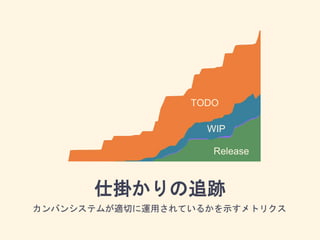 Agile Japan2016 Kanban Slide 27