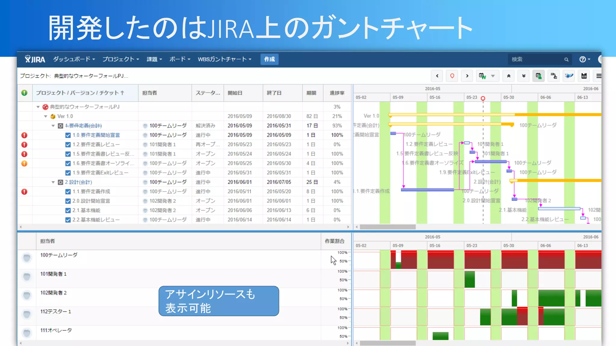 開発したのはJIRA上のガントチャート
アサインリソースも
表示可能
 