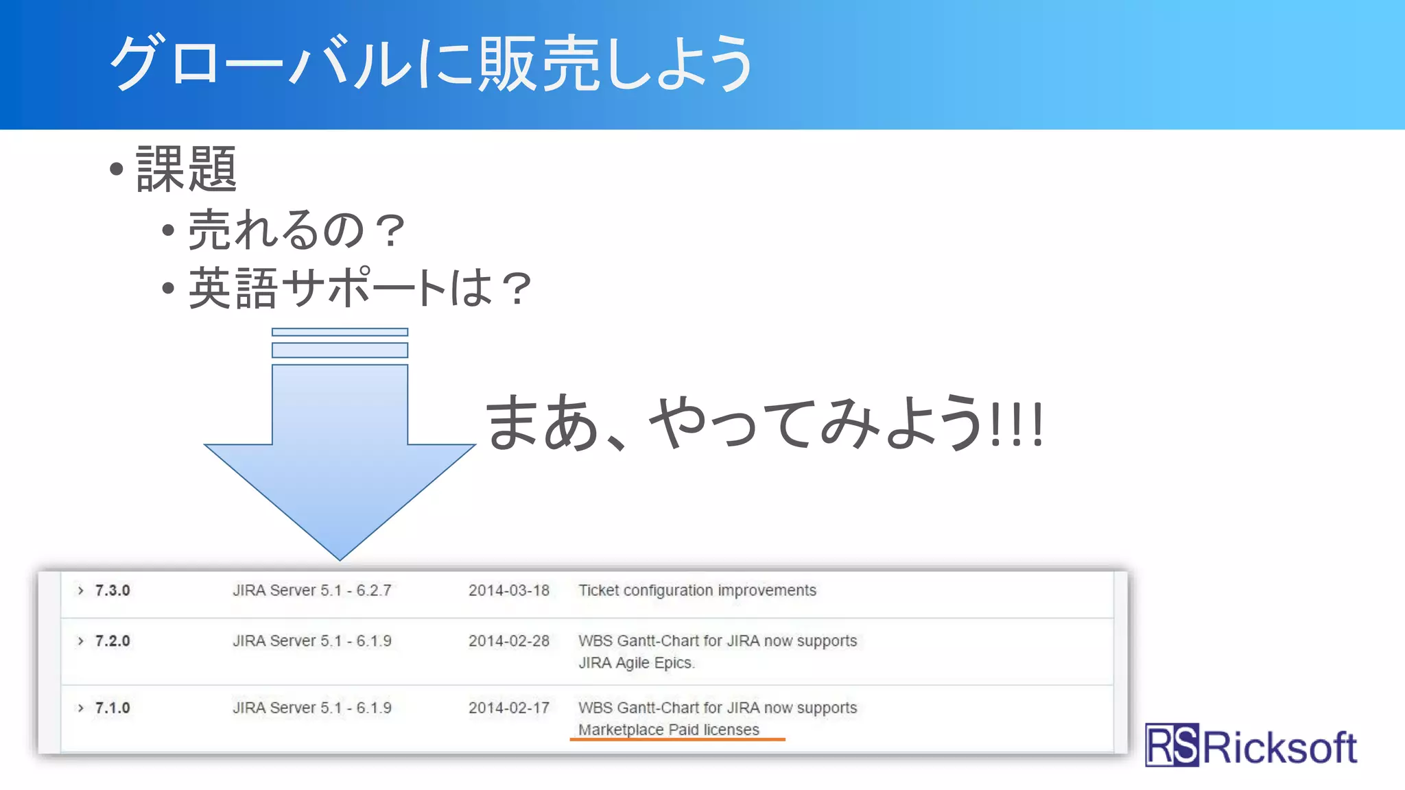 グローバルに販売しよう
• 課題
• 売れるの？
• 英語サポートは？
まあ、やってみよう!!!
 