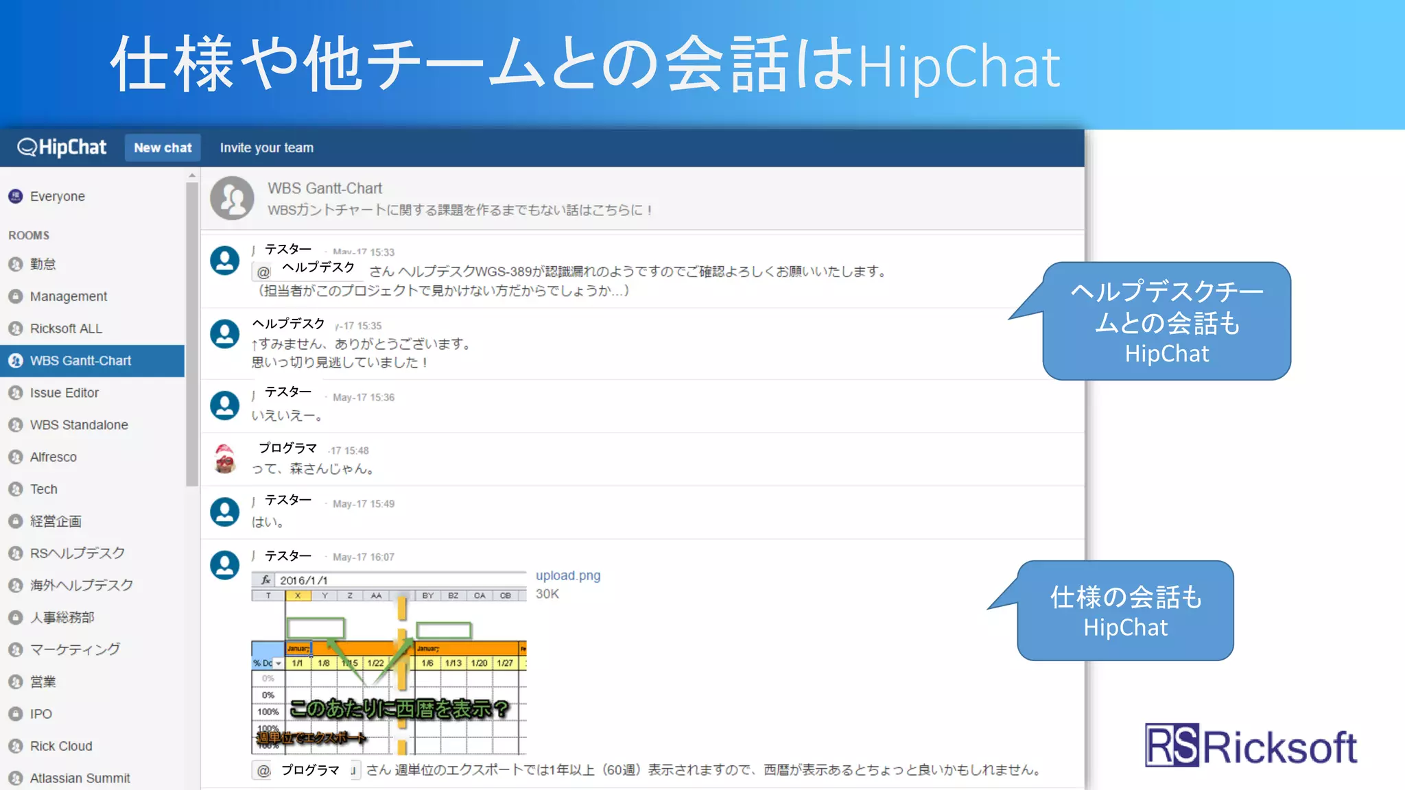 仕様や他チームとの会話はHipChat
ヘルプデスクチー
ムとの会話も
HipChat
仕様の会話も
HipChat
テスター
テスター
テスター
テスター
ヘルプデスク
プログラマ
プログラマ
ヘルプデスク
 