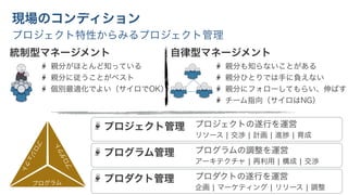 プロジェクト特性からみるプロジェクト管理
現場のコンディション
統制型マネージメント 自律型マネージメント
親分がほとんど知っている
親分に従うことがベスト
個別最適化でよい（サイロでOK）
親分も知らないことがある
親分ひとりでは手に負えない
親分にフォローしてもらい、伸ばす
チーム指向（サイロはNG）
プログラム
プロダクト
プ
ロ
ジェ
ク
ト
プロジェクト管理
プログラム管理
プロダクト管理
プロジェクトの遂行を運営
リソース ¦ 交渉 ¦ 計画 ¦ 進捗 ¦ 育成
プログラムの調整を運営
アーキテクチャ ¦ 再利用 ¦ 構成 ¦ 交渉
プロダクトの遂行を運営
企画 ¦ マーケティング ¦ リリース ¦ 調整
 