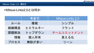 19
Mitsue-Links 1.2 ：種まき
Mitsue-Links2.0とは何か
今まで Mitsue-Links 2.0
ルール 複雑 シンプル
組織構造 ヒエラルキー フラット
課題解決 トップダウン チームコミットメント
情報 個人所有 見える化
プロセス 無駄が多い リーン
 