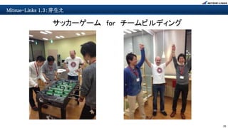 25
Mitsue-Links 1.3：芽生え
サッカーゲーム for チームビルディング
 