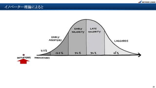 26
イノベーター理論によると
 