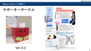 34
Mitsue-Links 1.5：根付く
サポーターサークル
Ver. 0.3
 