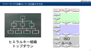 7
ミツエーリンクスを動かしている仕組みや文化
ヒエラルキー組織
トップダウン
ISO
ルール
 