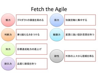魅力
判断力
知力
耐久力
プロダクトの価値を高める
乗り越える力をつける
目標達成能力の底上げ
品質に確信を持つ
知識労働に集中する
変更に強い設計思想を持つ
外部の人々から信頼を得る
筋力
敏捷力
耐性
Fetch the Agile
 