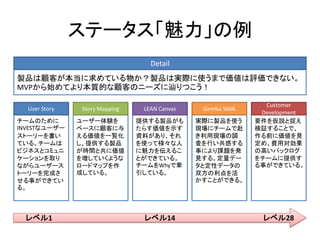 ステータス「魅力」の例
製品は顧客が本当に求めている物か？製品は実際に使うまで価値は評価できない。
MVPから始めてより本質的な顧客のニーズに辿りつこう！
Detail
チームのために
INVESTなユーザー
ストーリーを書い
ている。チームは
ビジネスとコミュニ
ケーションを取り
ながらユーザース
トーリーを完成さ
せる事ができてい
る。
User Story
ユーザー体験を
ベースに顧客に与
える価値を一覧化
し、提供する製品
が時間と共に価値
を増していくような
ロードマップを作
成している。
Story Mapping
提供する製品がも
たらす価値を示す
資料があり、それ
を使って様々な人
に魅力を伝えるこ
とができている。
チームをWhyで牽
引している。
LEAN Canvas
実際に製品を使う
現場にチームで赴
き利用現場の調
査を行い共感する
事により課題を発
見する。定量デー
タと定性データの
双方の利点を活
かすことができる。
Gemba Walk
要件を仮説と捉え
検証することで、
作る前に価値を見
定め、費用対効果
の高いバックログ
をチームに提供す
る事ができている。
Customer
Development
レベル28レベル1 レベル14
 