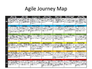 Agile Journey Map
 