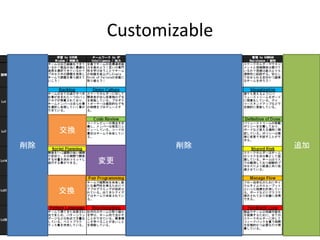 Customizable
削除削除 追加
交換
交換
変更
 