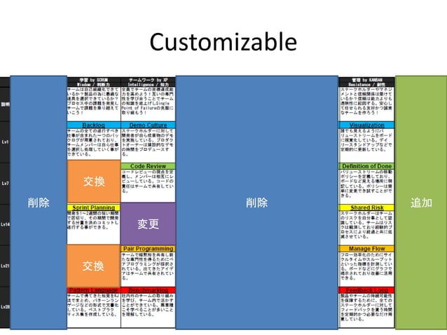 Agile journey map introduction conbined | PPT