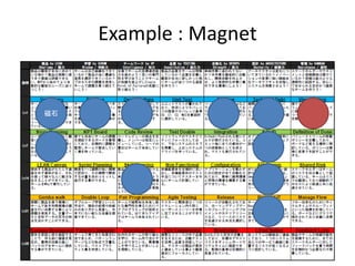 Example : Magnet
磁石
 