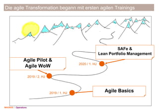 Die agile Transformation begann mit ersten agilen Trainings
Agile Basics2019 / 1. HJ
Agile Pilot &
Agile WoW
2019 / 2. HJ
...