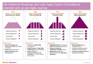 Agile Transformation Migros | PDF