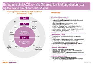 Operations 06.03.2020 | 17
Transformation Office
▪ Unterstützt das Kernteam der Practices als «Servant
Leader»
▪ Unterstützung in administrativen und organisatorischen
Aufgabestellung, damit sich das Kernteam auf die
Weiterentwicklung der Practice fokussieren kann
▪ Verantwortlich für die übergreifende Strategie und die
Abstimmung zwischen den Practices
Kernteam / Agile Coaches
▪ Unterstützt die Organisation in der Anwendung
(einheitlicher) agiler Praktiken und Weiterentwicklung des
agilen Mindsets
▪ Sind selbstorganisierte verantwortlich für die
Weiterentwicklung der Practice
▪ Arbeitet als virtuelles Team in agilen Zyklen (Quarterly
Planning, Monthly Sprint, Weekly Stand up)
▪ Besteht aus dem Practice Owner für Agile WoW sowie den
Agile Coaches in den Einheiten.
▪ Hier gibt es eine Übersicht zu den agile CoachesKernteam /
Agile Coaches
Transformation
Office
CoP
CoI
SoS
Master
EPM
PO
Scrum
Master
FK Agilisten
PM
EA
SA
PPM
Top
Mgmt Übrige
Stakeholder
Es braucht ein LACE, um die Organisation & Mitarbeitenden zur
agilen Transformation zu befähigen
Rollenbilder
Kreisorganisation des Lean Agile Center of
Excellence (LACE)
LACE
Community of Practice (CoP)
▪ Die CoP ist der verlängerte Arm des Kernteams
▪ Unterstützt bei der Verankerung der Practice in der Organisation und
arbeitet punktuell selbst mit
▪ Unterstützt sich gegenseitig in der Weiterentwicklung der Practice und in
der persönlichen Anwendung der Practice
Community of Interest (CoI)
▪ Die CoI umfasst die weiteren Stakeholder der Practice
▪ Die CoI wird in der Verankerung und Weiterentwicklung der Practice
angemessen einbezogen und darüber informiert
 