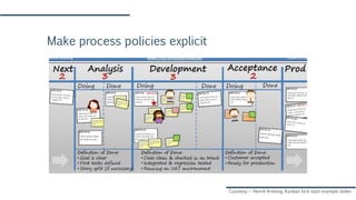 Make process policies explicit
Courtesy – Henrik Kniberg, Kanban kick start example slides
 