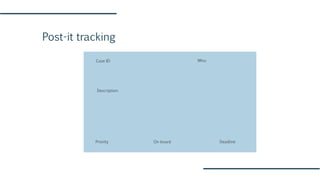 Post-it tracking
Case ID:
Description:
Who:
Priority On board Deadline
 