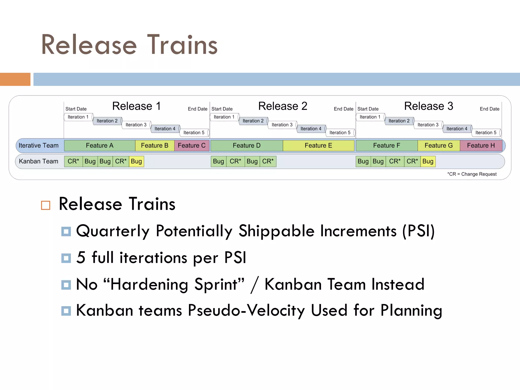 Release Trains



¨    Release Trains
      ¤  Quarterly   Potentially Shippable Increments (PSI)
      ¤  5 full iterations per PSI

      ¤  No “Hardening Sprint” / Kanban Team Instead
      ¤  Kanban teams Pseudo-Velocity Used for Planning
 
