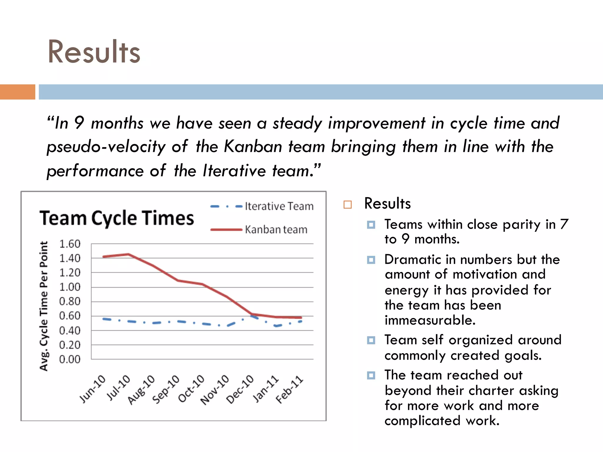 Results
“In 9 months we have seen a steady improvement in cycle time and
pseudo-velocity of the Kanban team bringing them in line with the
performance of the Iterative team.”
                                     ¨    Results
                                           ¤    Teams within close parity in 7
                                                 to 9 months.
                                           ¤    Dramatic in numbers but the
                                                 amount of motivation and
                                                 energy it has provided for
                                                 the team has been
                                                 immeasurable.
                                           ¤    Team self organized around
                                                 commonly created goals.
                                           ¤    The team reached out
                                                 beyond their charter asking
                                                 for more work and more
                                                 complicated work.
 