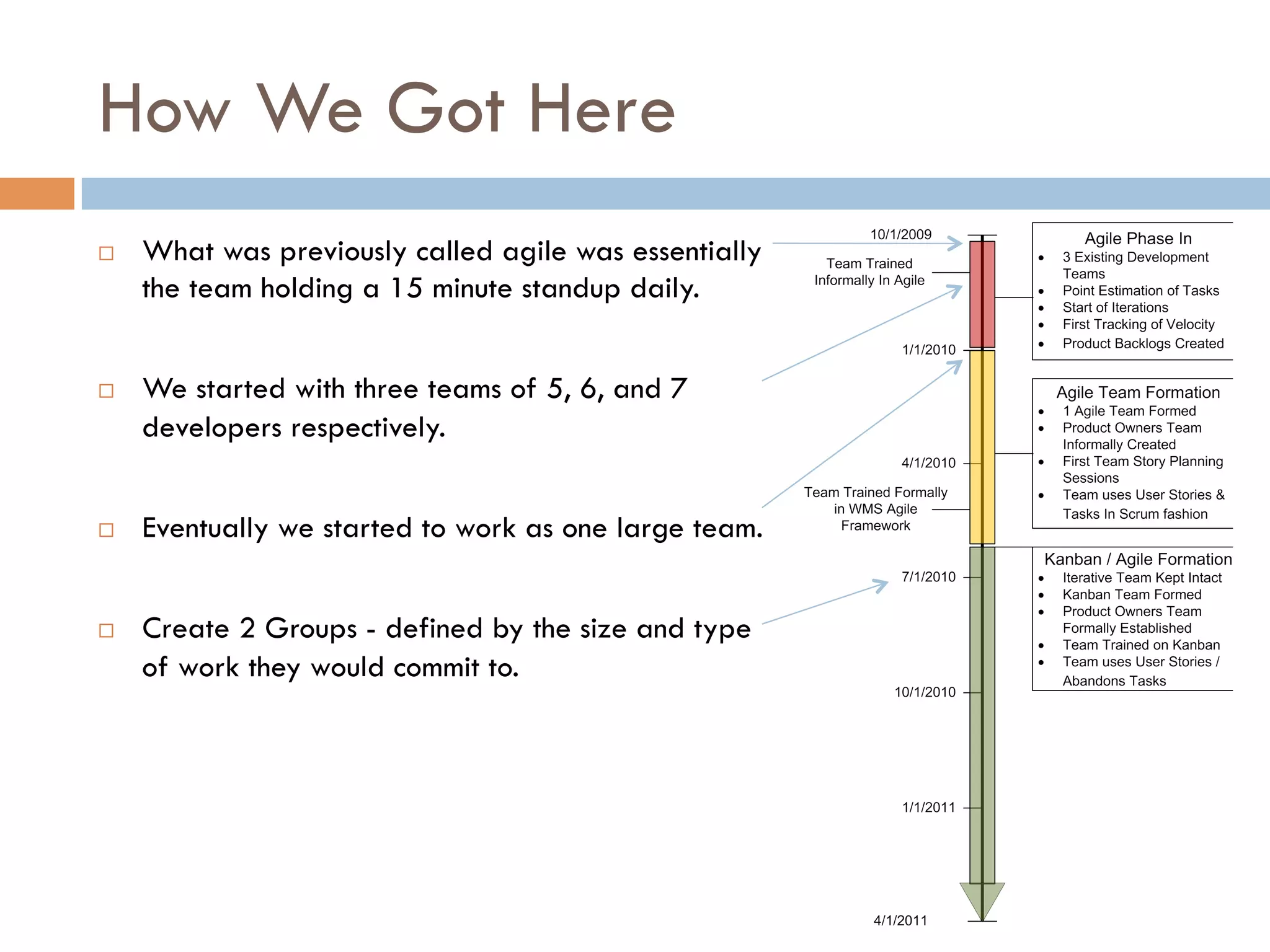 How We Got Here
¨    What was previously called agile was essentially
      the team holding a 15 minute standup daily.


¨    We started with three teams of 5, 6, and 7
      developers respectively.


¨    Eventually we started to work as one large team.


¨    Create 2 Groups - defined by the size and type
      of work they would commit to.
 