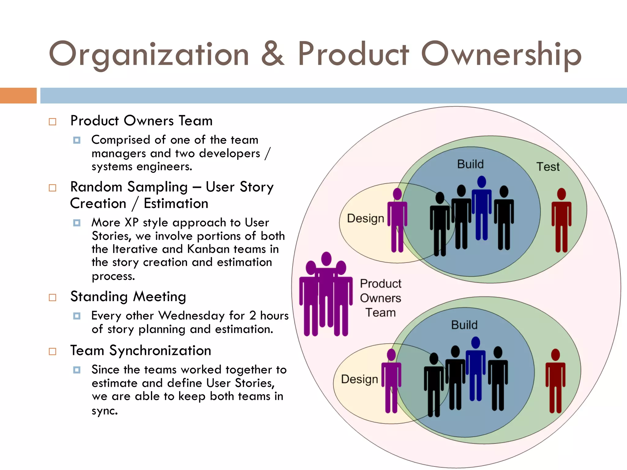 Organization & Product Ownership
¨    Product Owners Team
      ¤    Comprised of one of the team
            managers and two developers /
            systems engineers.
¨    Random Sampling – User Story
      Creation / Estimation
      ¤    More XP style approach to User
            Stories, we involve portions of both
            the Iterative and Kanban teams in
            the story creation and estimation
            process.
¨    Standing Meeting
      ¤    Every other Wednesday for 2 hours
            of story planning and estimation.
¨    Team Synchronization
      ¤    Since the teams worked together to
            estimate and define User Stories,
            we are able to keep both teams in
            sync.
 