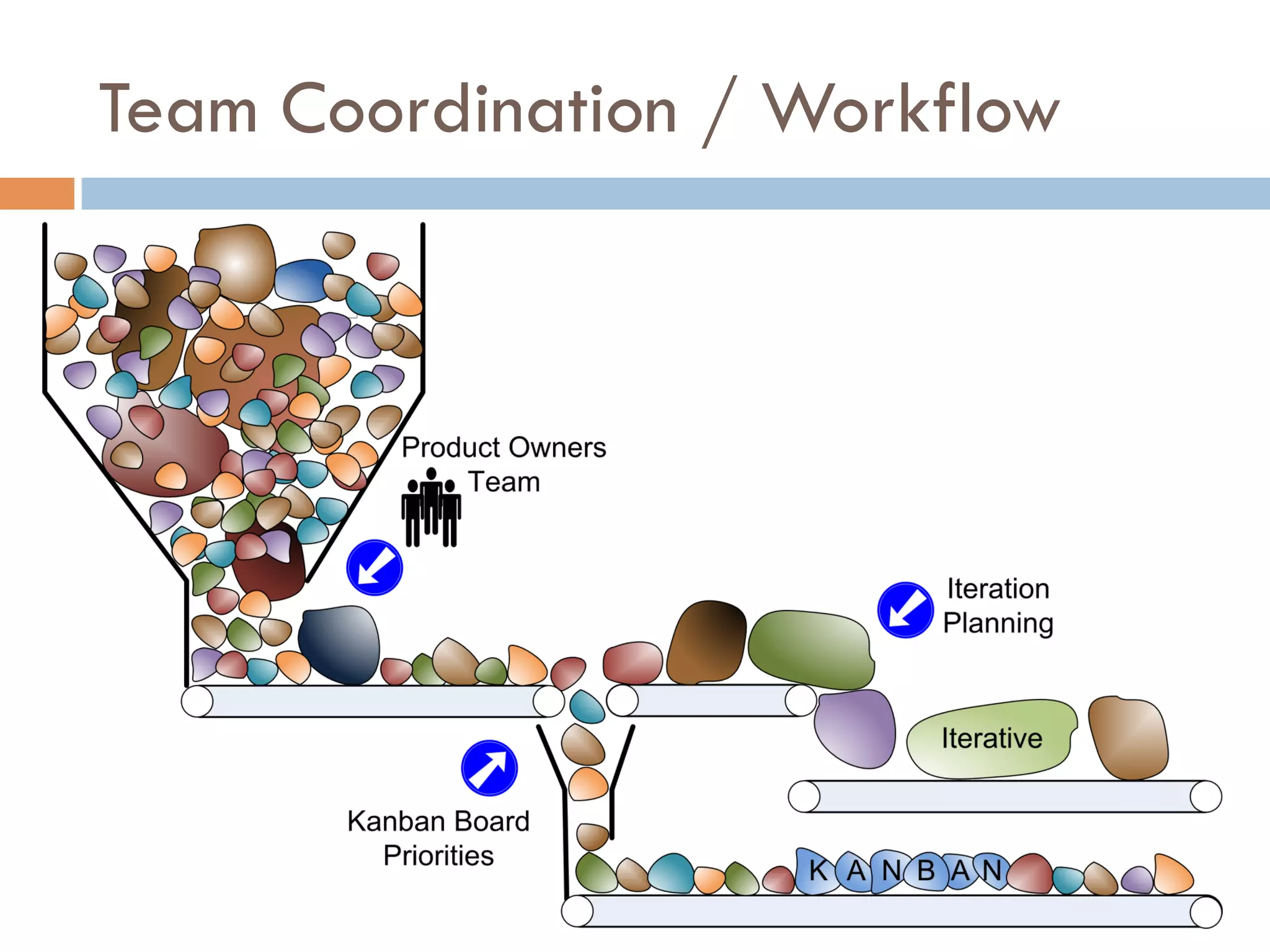 Team Coordination / Workflow
 