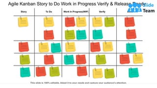 Agile Kanban Story to Do Work in Progress Verify & Release Ready
Story To Do Work In Progress(WIP) Verify Done
This slide is 100% editable. Adapt it to your needs and capture your audience's attention.
 
