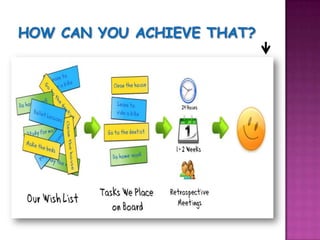 How can you achieve that?