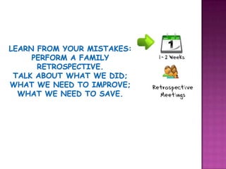 Have you ever wondered why some kids leads the way and others don’t ?Why some kids performs and stand for themselves? 