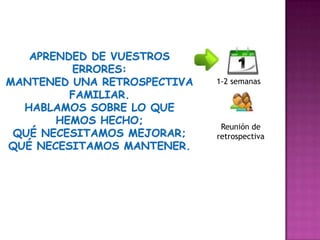 1-2 semanas




 Reunión de
retrospectiva
 