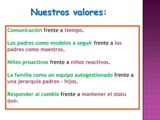 Nuestros valores:
Comunicación frente a tiempo.

Los padres como modelos a seguir frente a los
padres como maestros.

Niños proactivos frente a niños reactivos.

La familia como un equipo autogestionado frente a
una jerarquía padres – hijos.

Responder al cambio frente a mantener el statu
quo.
 