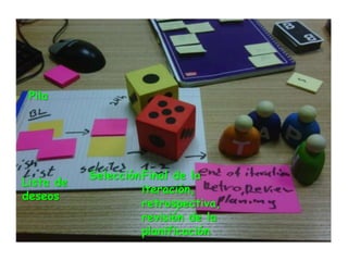 Pila




           Selección Final de la
Lista de
                     iteración,
deseos
                     retrospectiva,
                     revisión de la
                     planificación
 