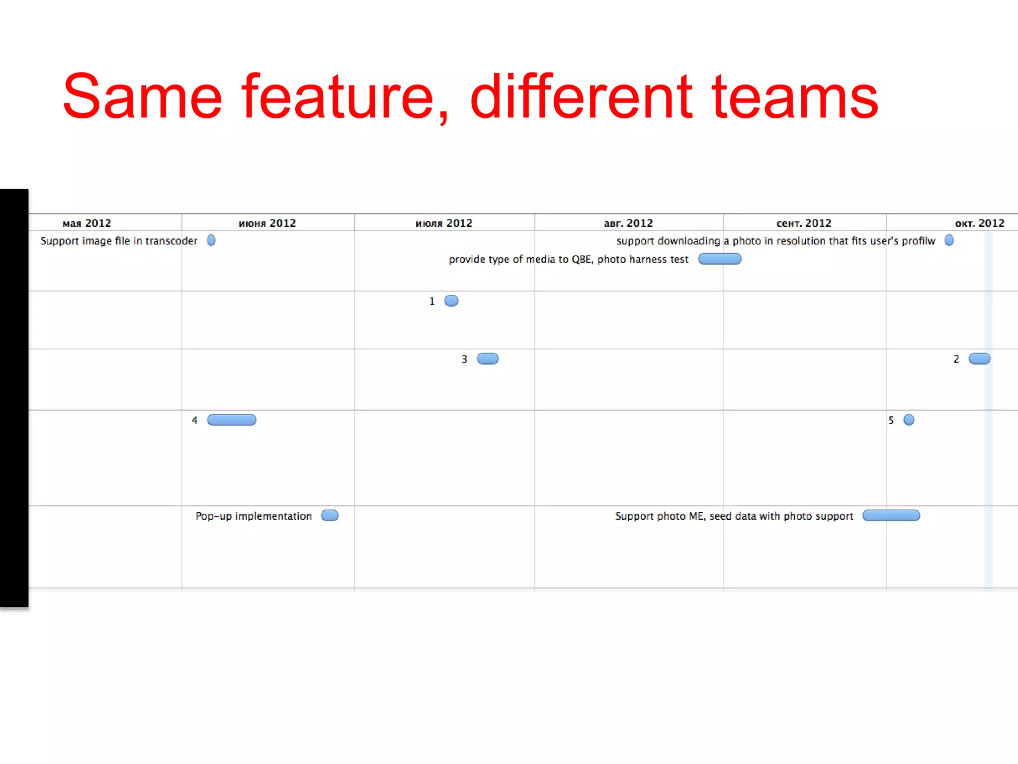 Same feature, different teams
 