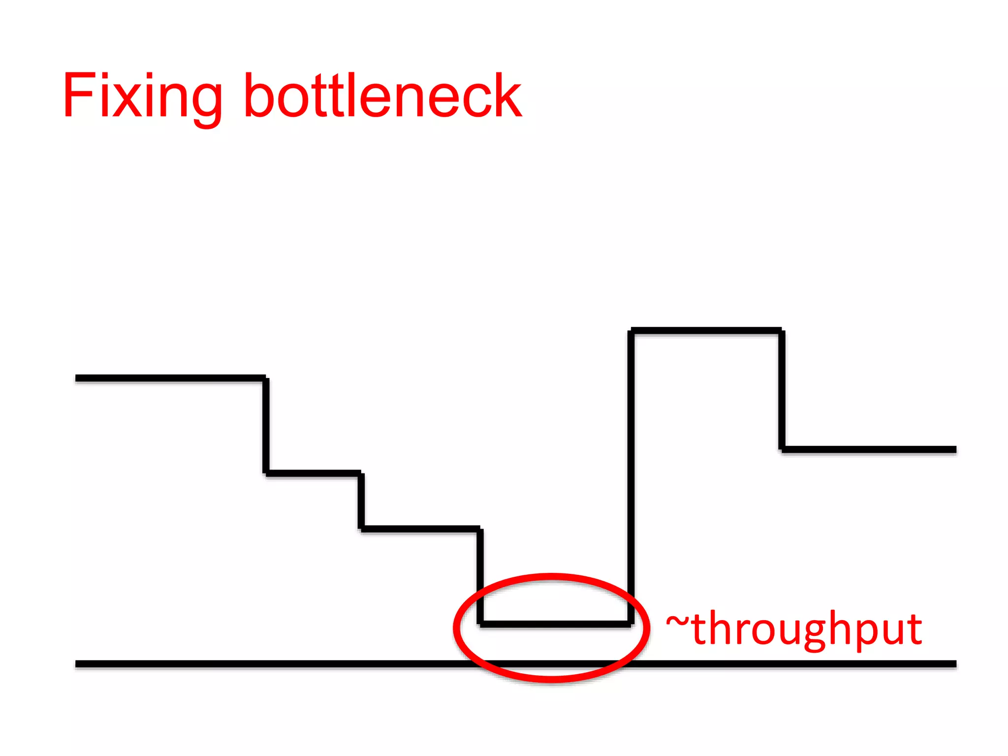 Fixing bottleneck
~throughput
 