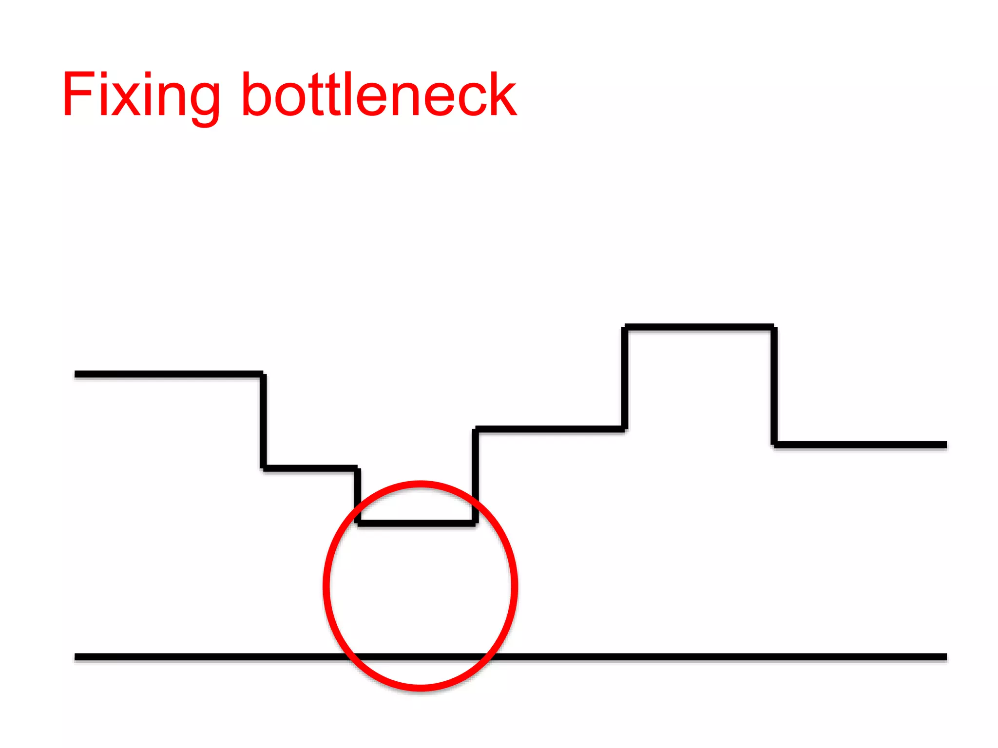 Fixing bottleneck
 