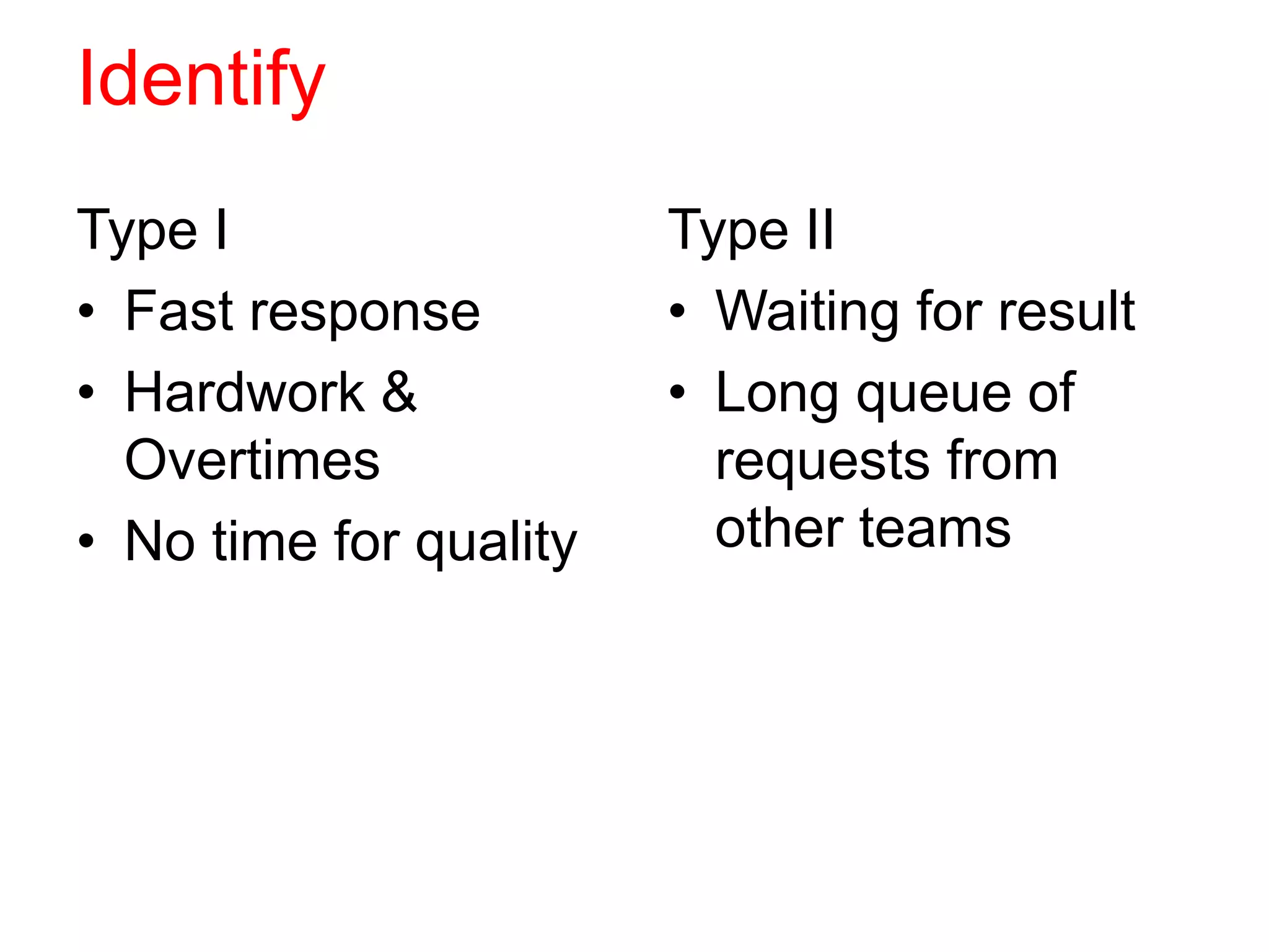Identify
Type I
• Fast response
• Hardwork &
Overtimes
• No time for quality
Type II
• Waiting for result
• Long queue of
requests from
other teams
 