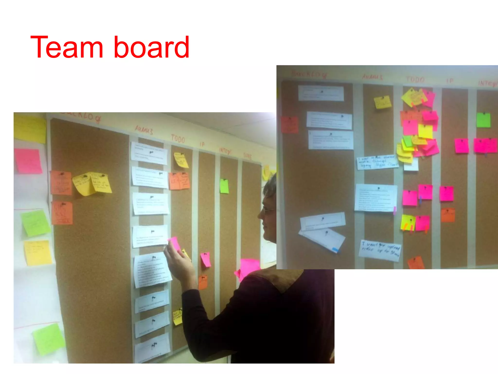 Team board
 