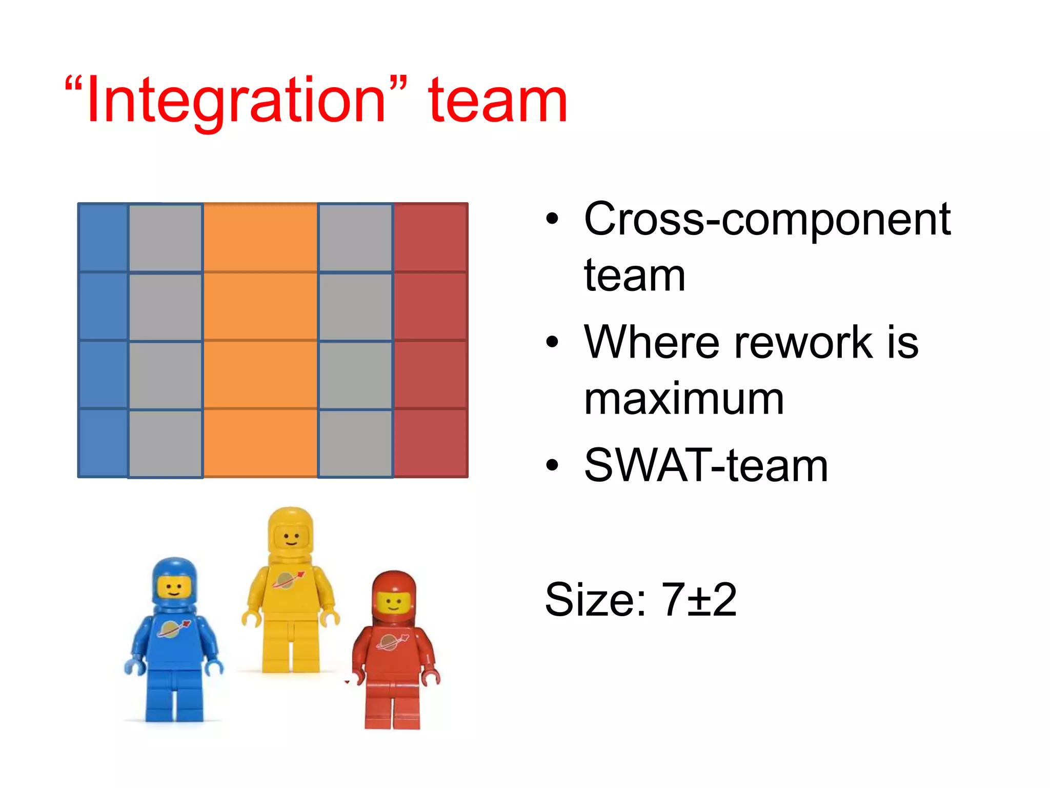 “Integration” team
• Cross-component
team
• Where rework is
maximum
• SWAT-team
Size: 7±2
 