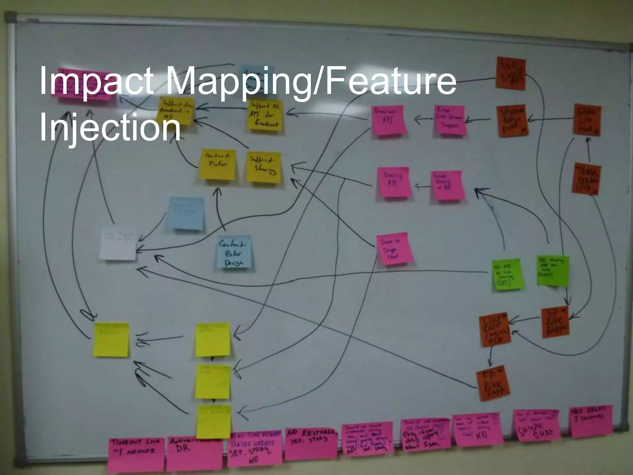 Impact Mapping/Feature
Injection
 