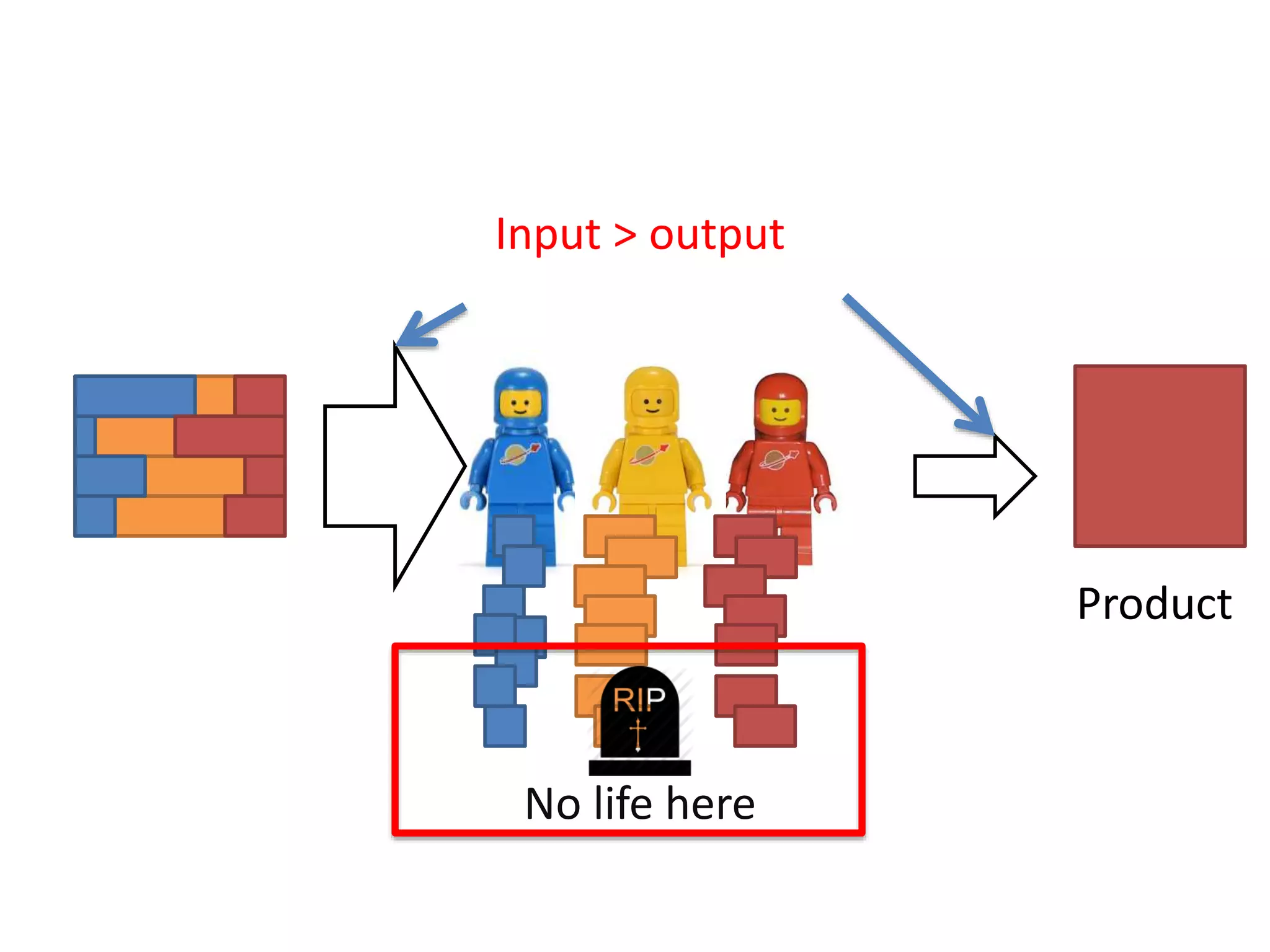 Product
Input > output
No life here
 
