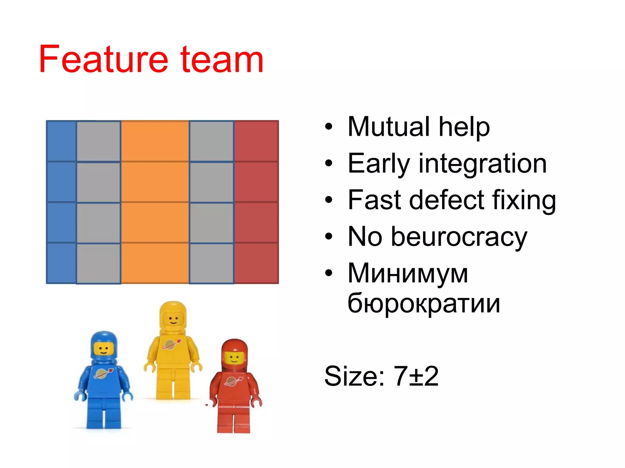 Feature team
• Mutual help
• Early integration
• Fast defect fixing
• No beurocracy
• Минимум
бюрократии
Size: 7±2
 