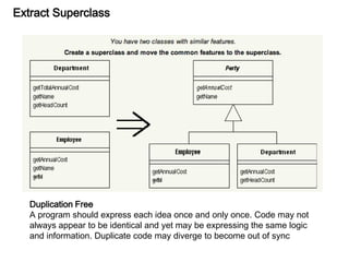 Extract Superclass
Duplication Free
A program should express each idea once and only once. Code may not
always appear to be identical and yet may be expressing the same logic
and information. Duplicate code may diverge to become out of sync
 