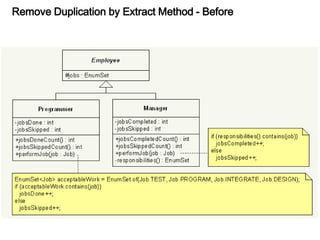 Remove Duplication by Extract Method - Before
 