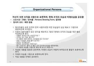 Organizational Persona


     자신이 속한 조직을 사람으로 표현하여, 현재 조직의 모습과 미래모습을 공유함
 •   소요시간 : 20분 / 준비물 : Persona Drawing Form, 칼라펜
 •   참석자 규모 : 제한 없음

     1. 참석자들이 속한 조직이 만약 사람이라면 어떤 모습일지 상상 해보고 그림으로
        표현하도록 지시한다.
     2. 다음의 질문내용이 담긴 양식을 배포하고, 5분간 현재의 조직의 모습을 개인 별로
        작성하도록 한다.
      -   성별은 여성인가요, 남성인가요 ?
      -   나이는 어느 정도 됩니까?
      -   이 사람은 어떤 라이프 스타일을 갖고 있나요?
      -   어떤 스타일의 옷을 즐겨 입나요 ?
      -   취미는 무엇일까요?
      -   현재의 건강상태는 어떤가요?
      -   혹시 아프거나 몸이 안 좋은 곳이 있다면 진단을 내려보세요.
      -   이 사람의 모습을 그림으로 표현 해 보시기 바랍니다.
     3. 작성된 내용을 동료와 공유하며, 미래의 모습이 어떻게 바뀌었으면 좋을지 토론하도록
        한다.
     4. 미래의 모습을 그림으로 표현하도록 한다.
     5. 작업 내용을 전체와 공유한다.

11                                  Copyright © 2010 by Inpeople Consulting. ALL RIGHTS RESERVED
 