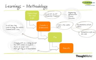 Agile kt presentation | PDF