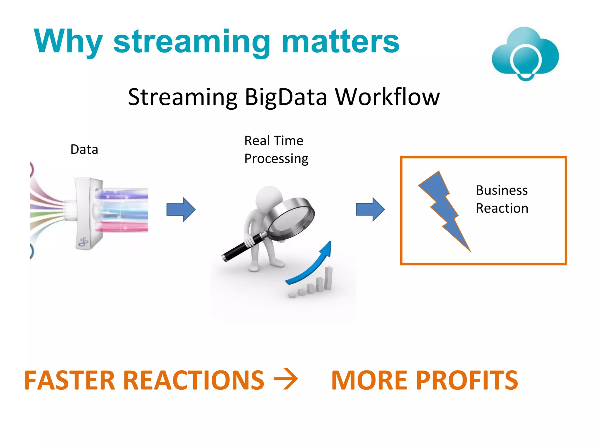 Why streaming matters
Data
Real Time
Processing
FASTER REACTIONS MORE PROFITS
Business
Reaction
Streaming BigData Workflow