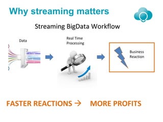 Why streaming matters
Data
Real Time
Processing
FASTER REACTIONS MORE PROFITS
Business
Reaction
Streaming BigData Workflow