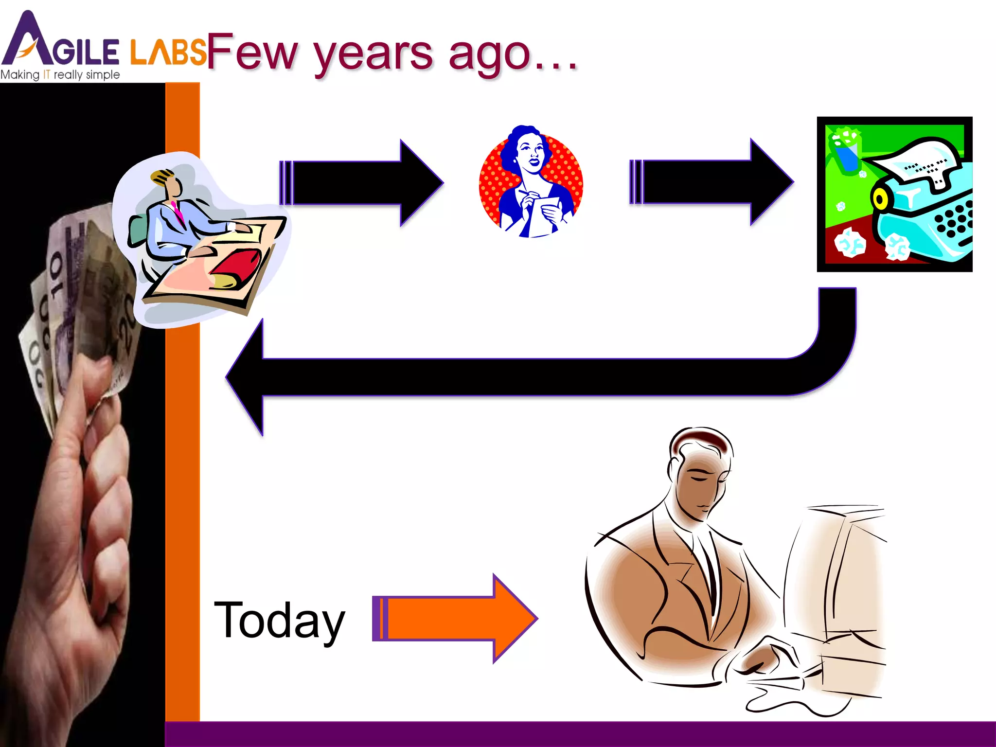 Few years ago…




Today
 